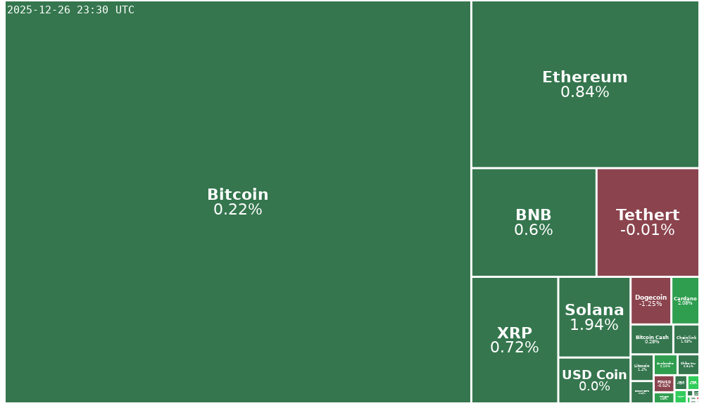 Treemap Image